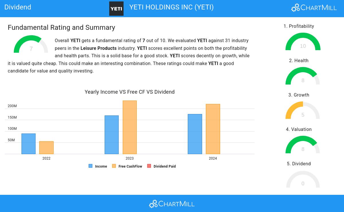 YETI Holdings Inc