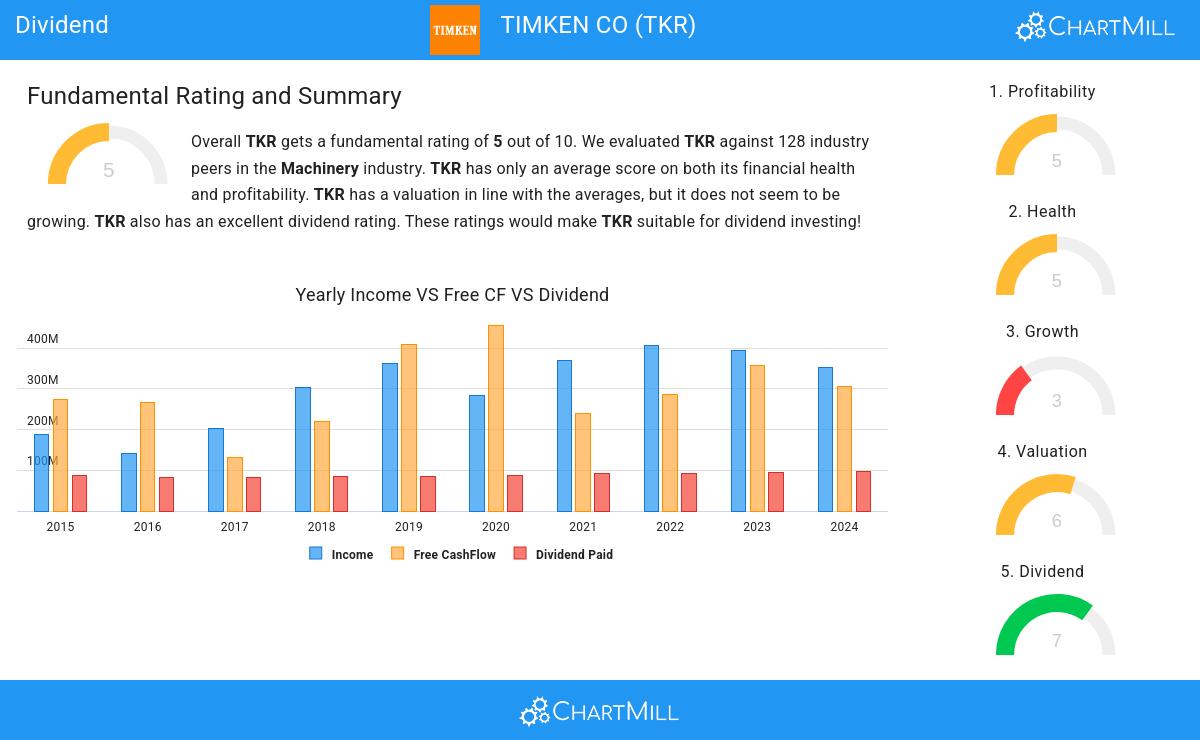 Dividend stocks image