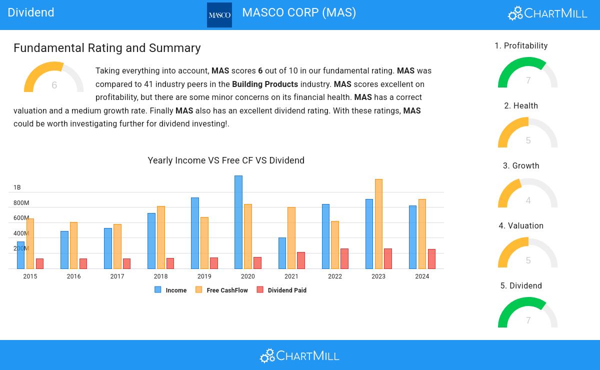 Dividend stocks image