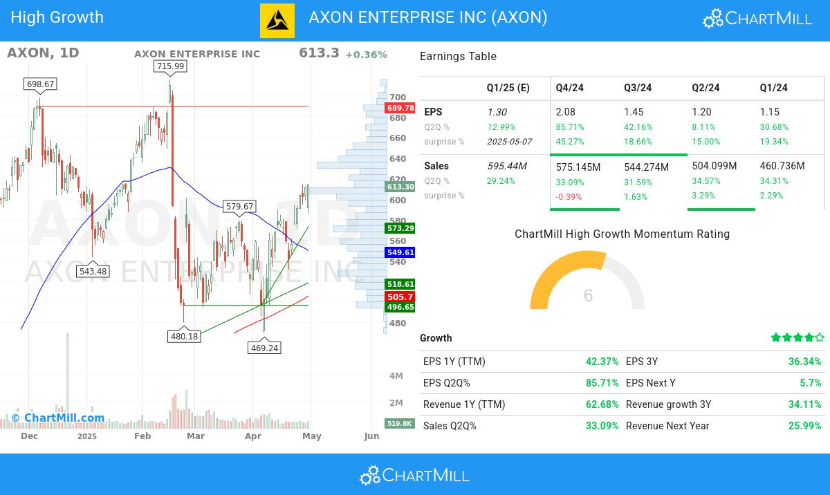 High Growth stocks image