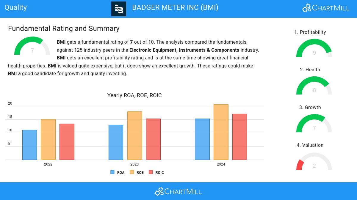 Badger Meter Inc (NYSE:BMI)