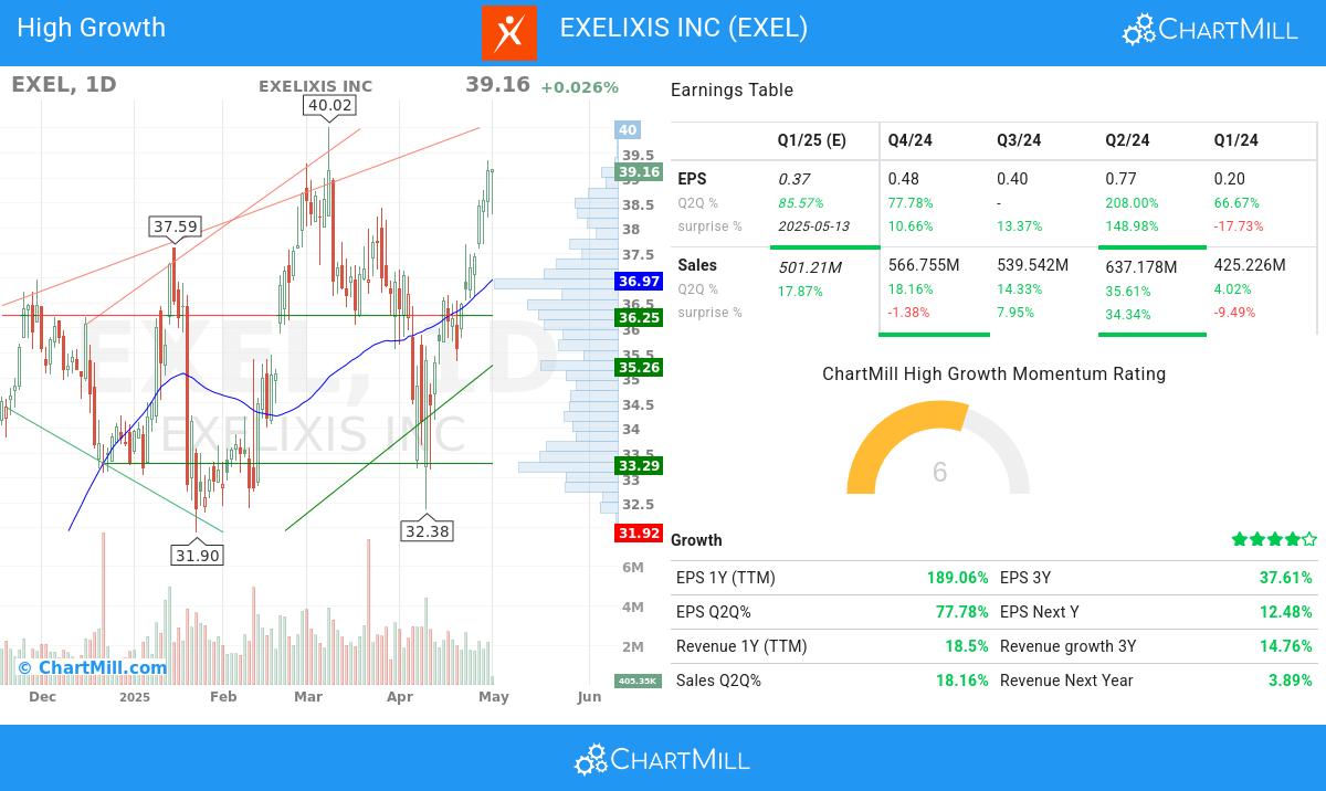 EXELIXIS INC (NASDAQ:EXEL) stock chart