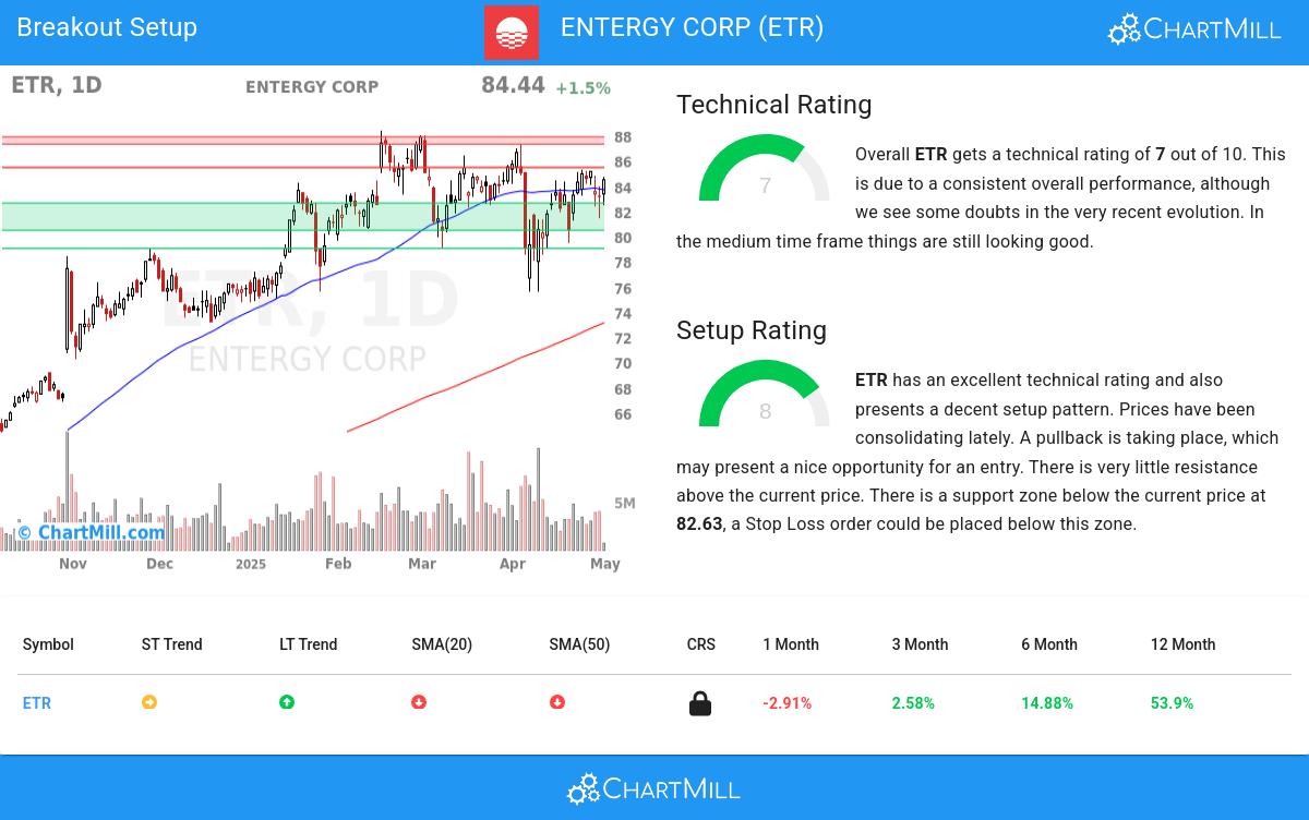 Entergy Corp (NYSE:ETR)