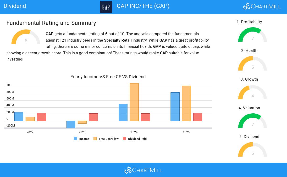 GAP Inc stock image