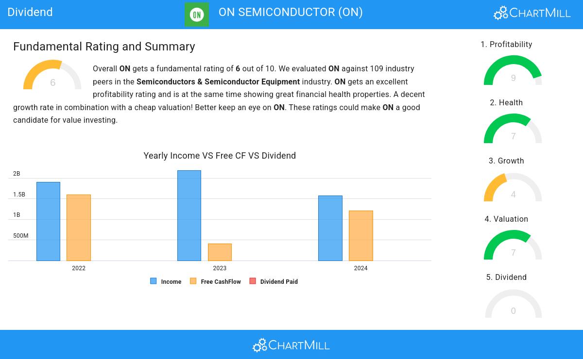 ON Semiconductor