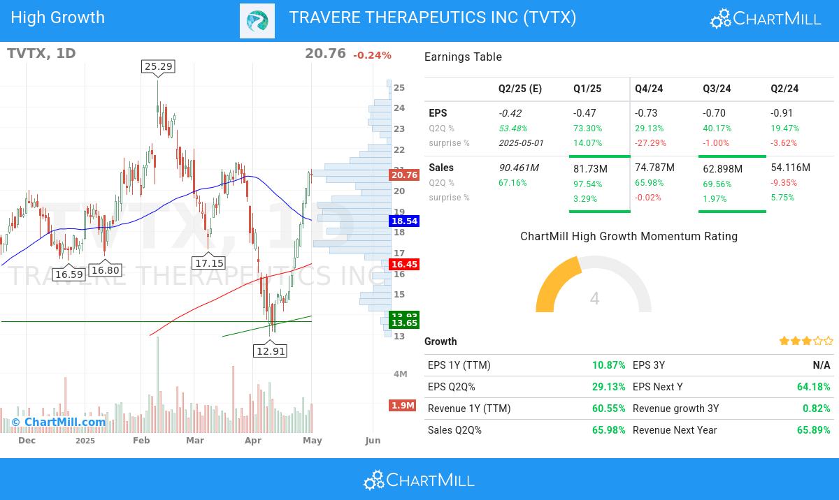 Minervini stocks image