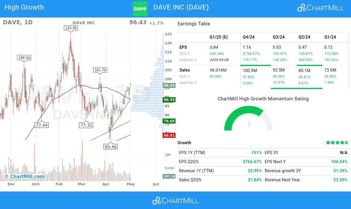 High Growth stocks image