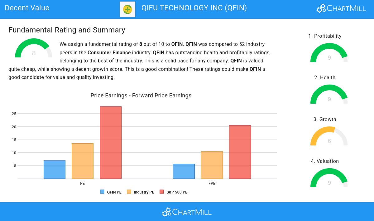 Decent Value stocks image