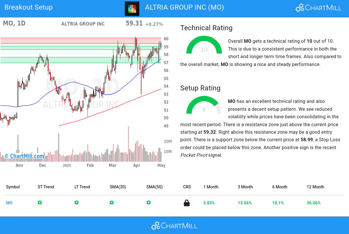 ALTRIA GROUP INC (NYSE:MO)