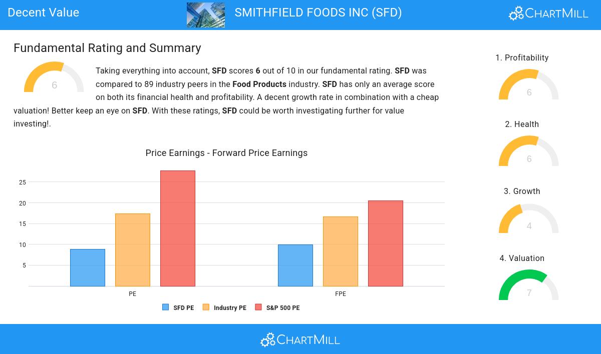 Decent Value stocks image