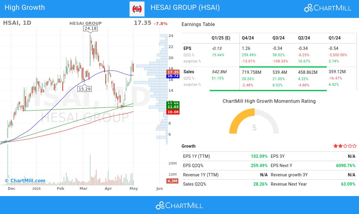 Minervini stocks image