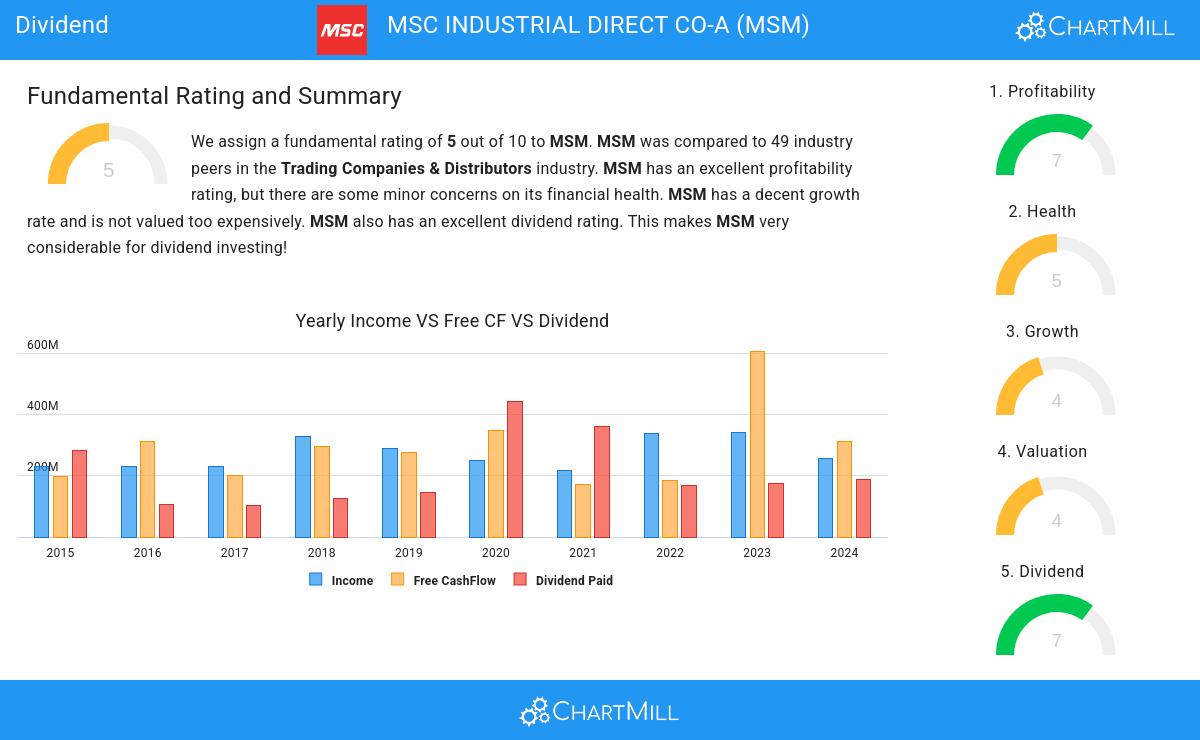 Dividend stocks image