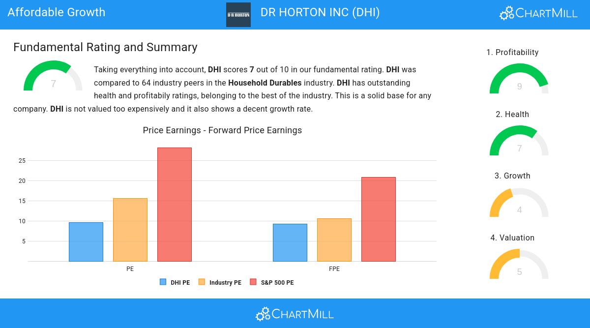 Growth stocks image