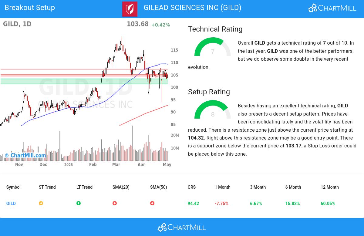 TA Chart stocks image