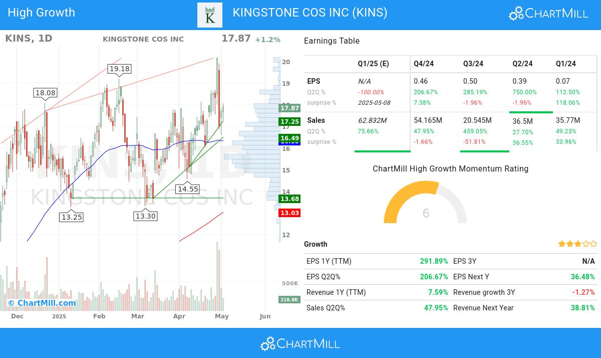 Minervini stocks image