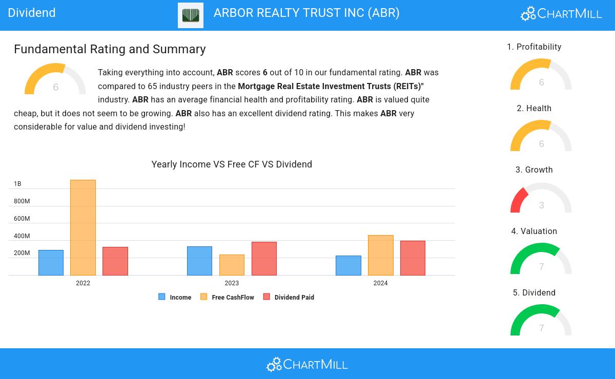 ARBOR REALTY TRUST INC (NYSE:ABR)