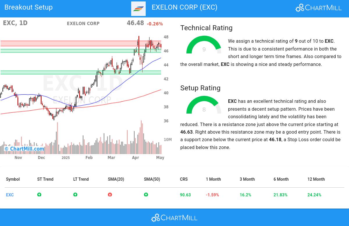 TA Chart stocks image