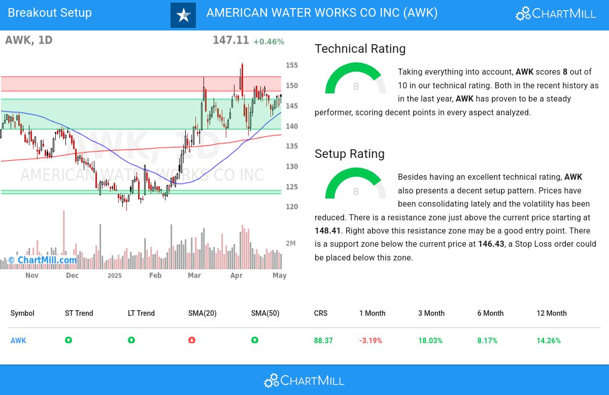 TA Chart stocks image