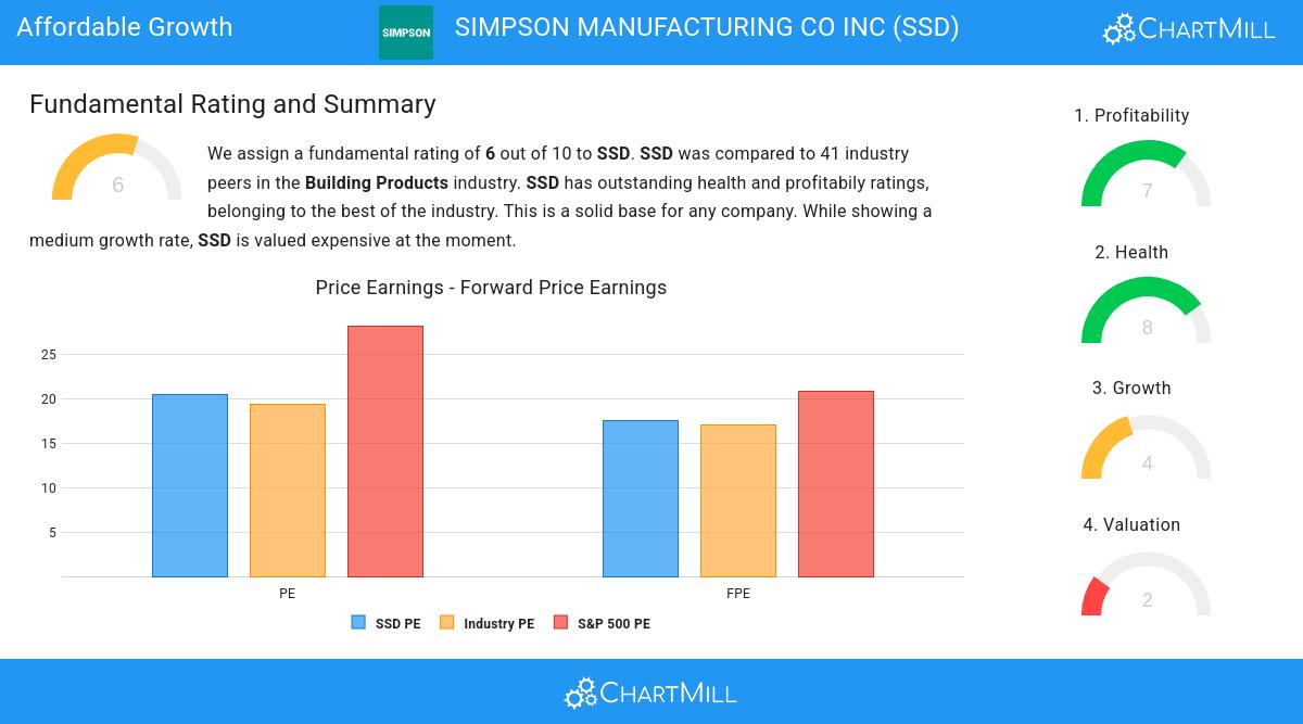 Growth stocks image