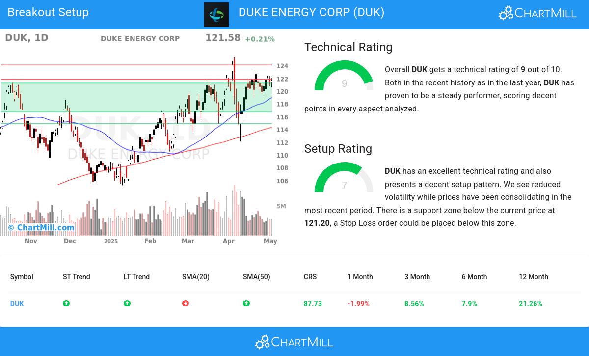 TA Chart stocks image
