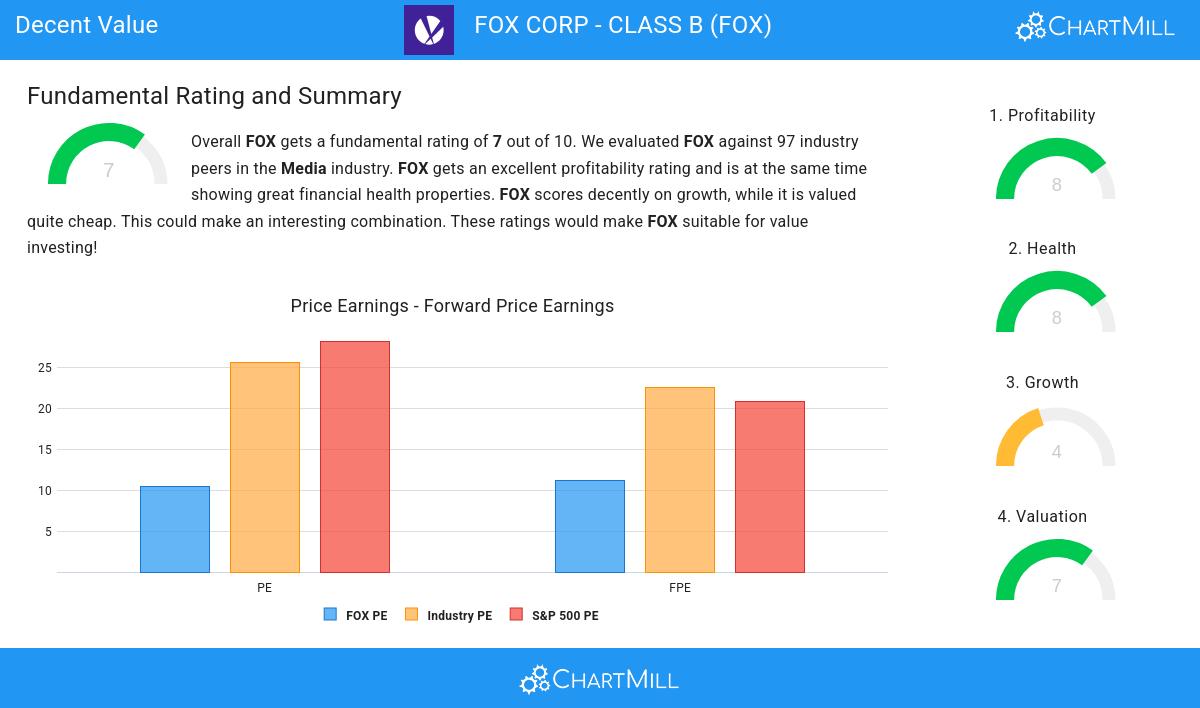 Decent Value stocks image