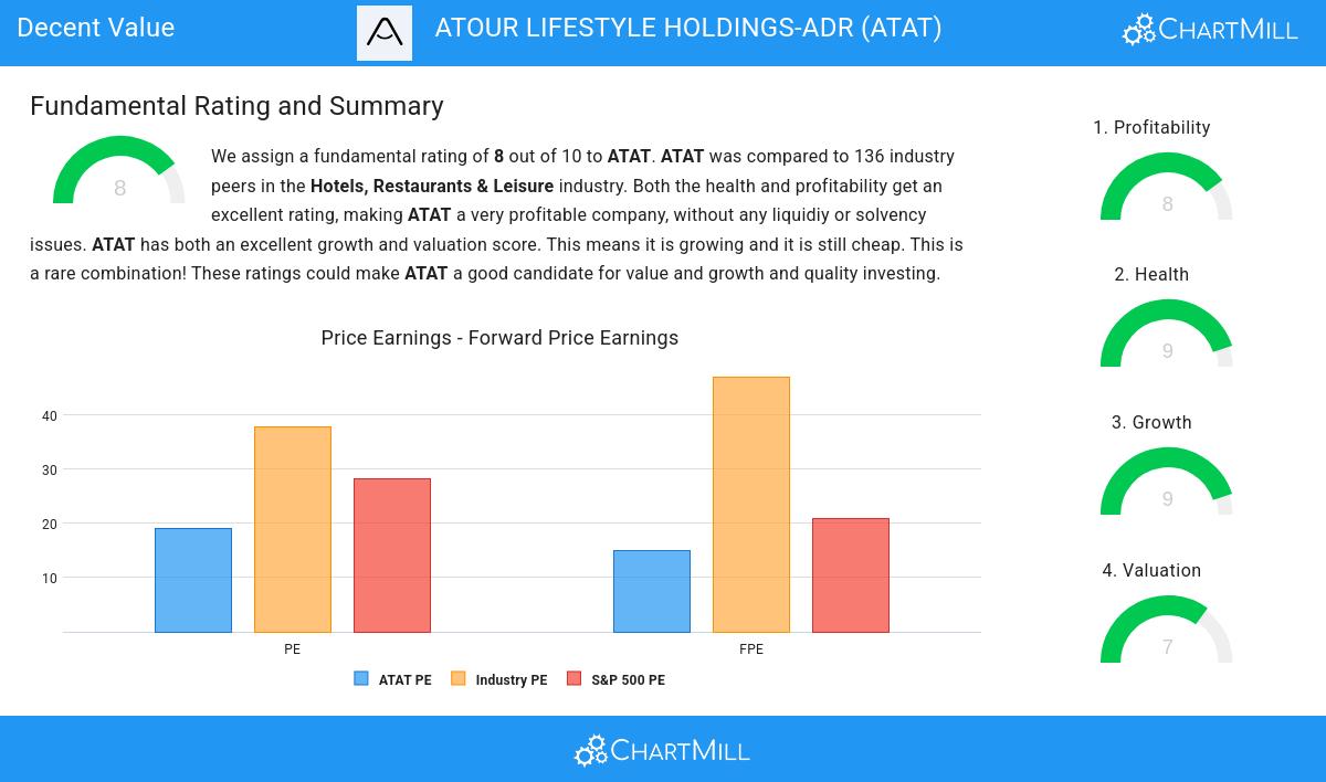 Decent Value stocks image