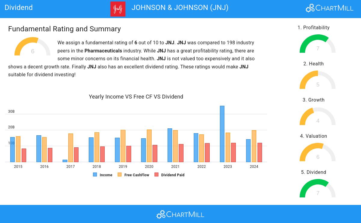Dividend stocks image