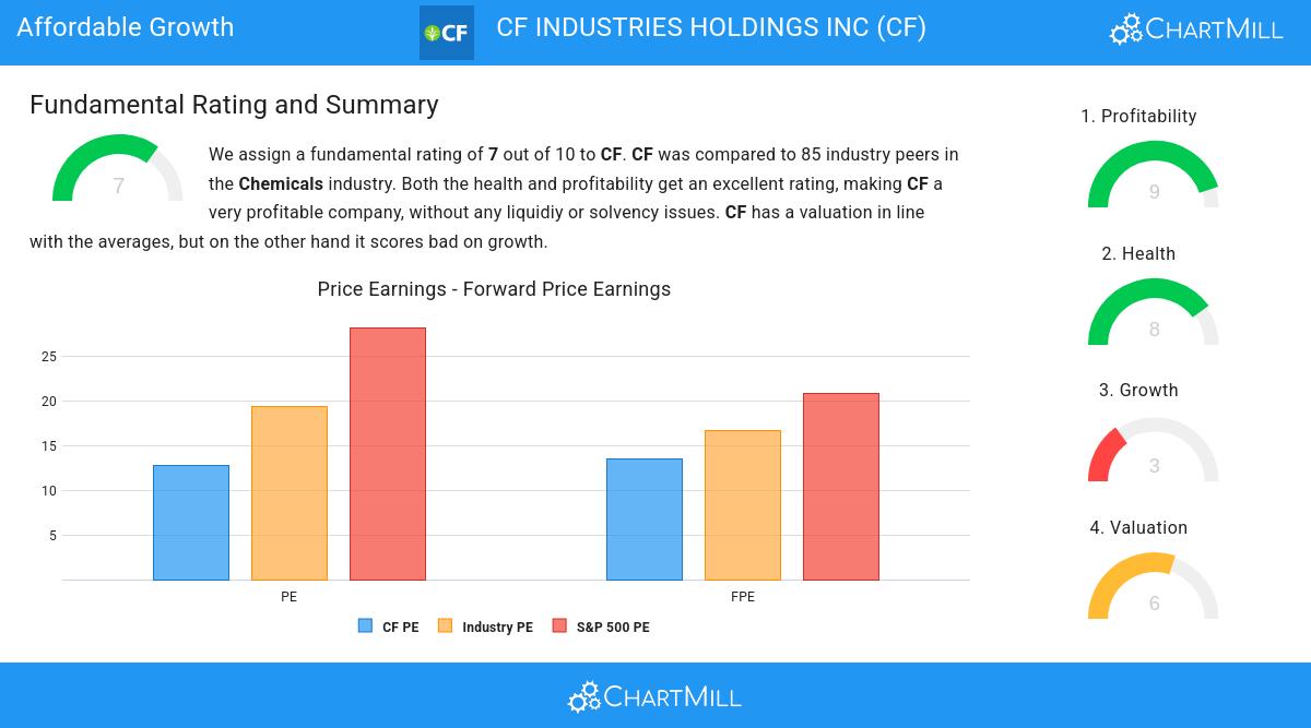 Growth stocks image