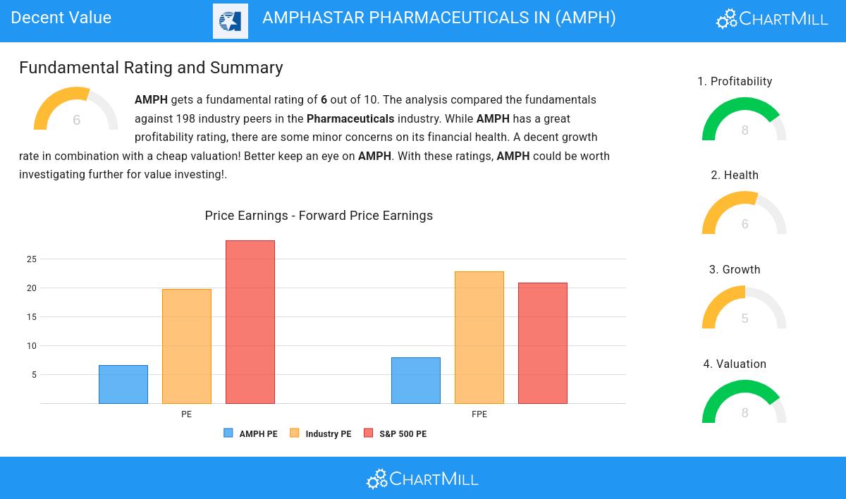 Amphastar Pharmaceuticals Inc (NASDAQ:AMPH)