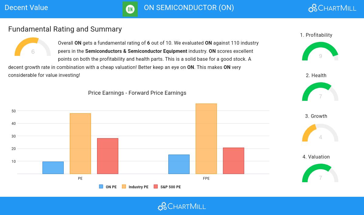 Decent Value stocks image
