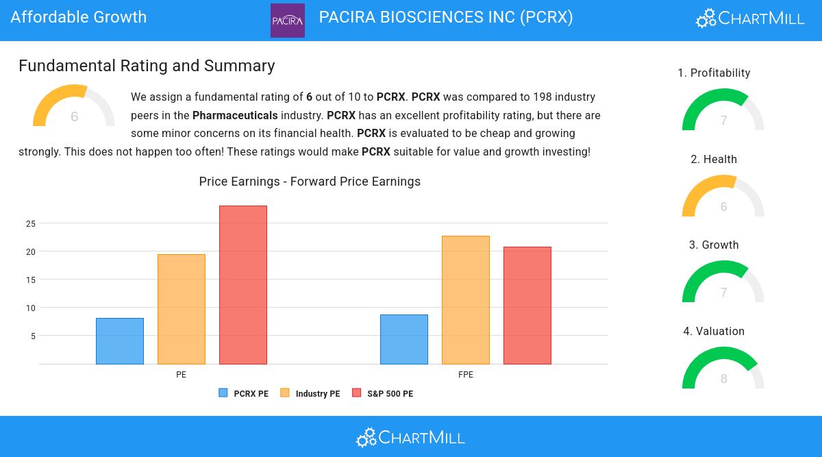 Affordable Growth stocks image