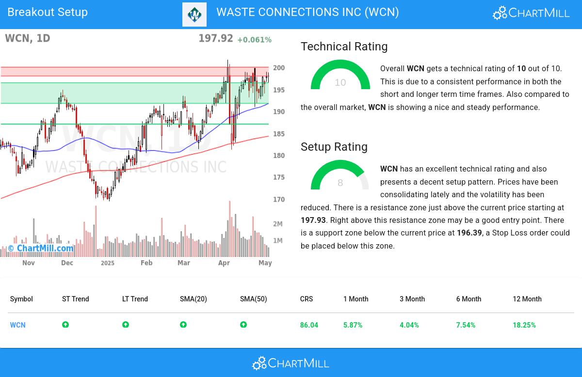 TA Chart stocks image