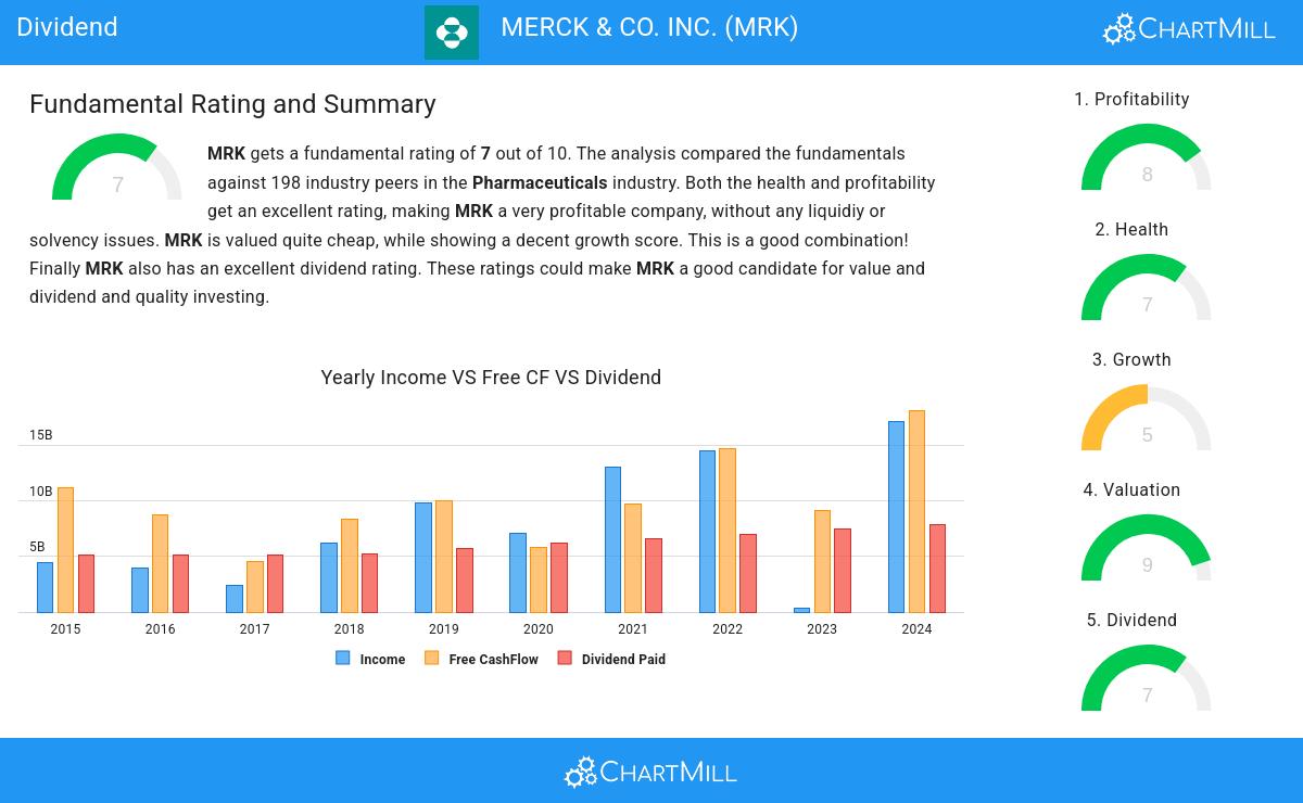 Dividend stocks image