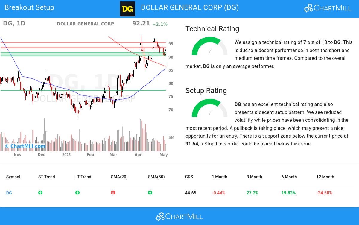 TA Chart stocks image