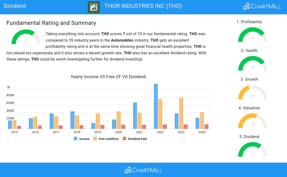 Dividend stocks image