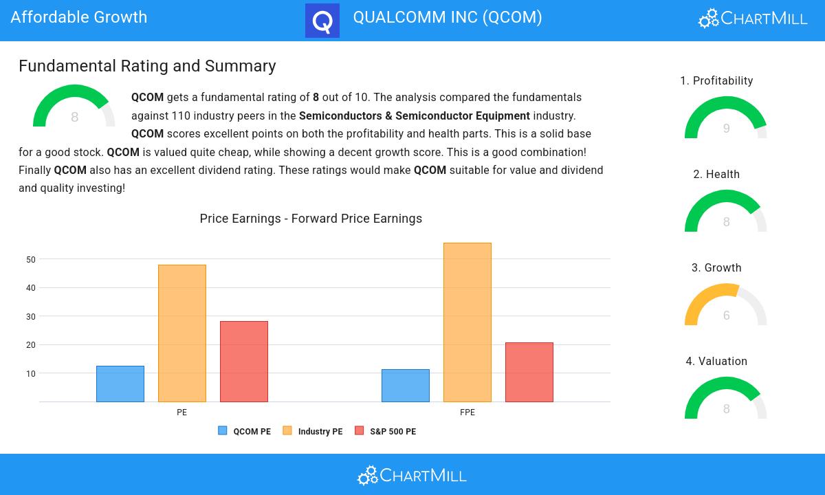 QUALCOMM stock chart