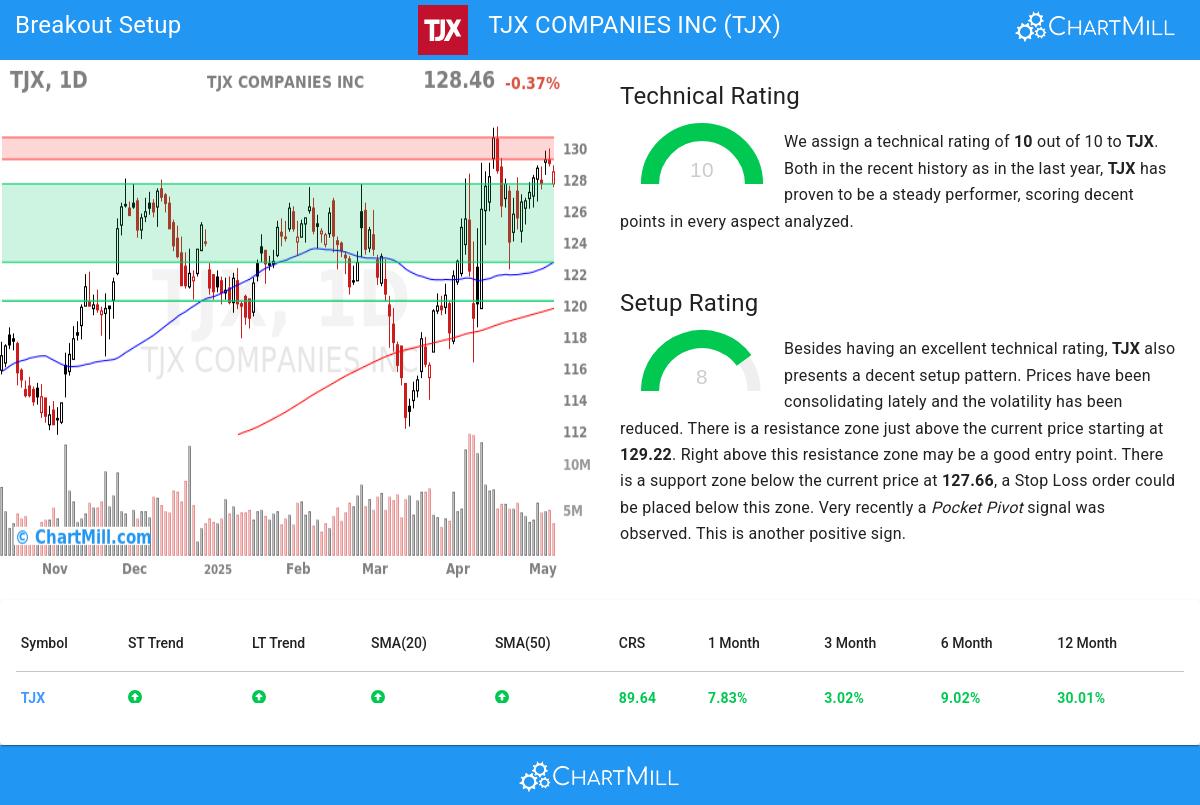 TA Chart stocks image