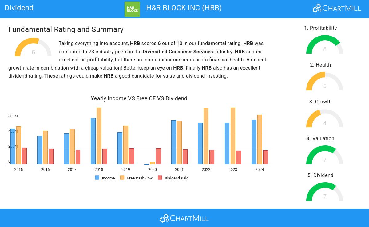 Dividend stocks image