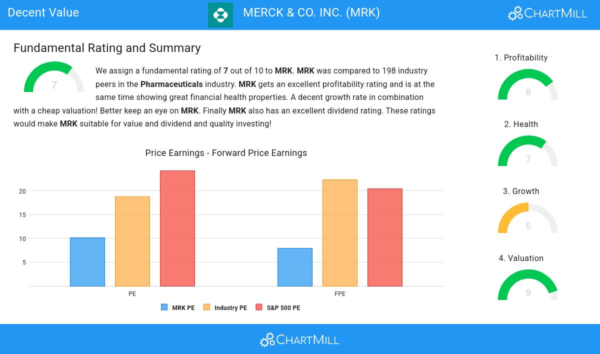 MERCK & CO. stock chart
