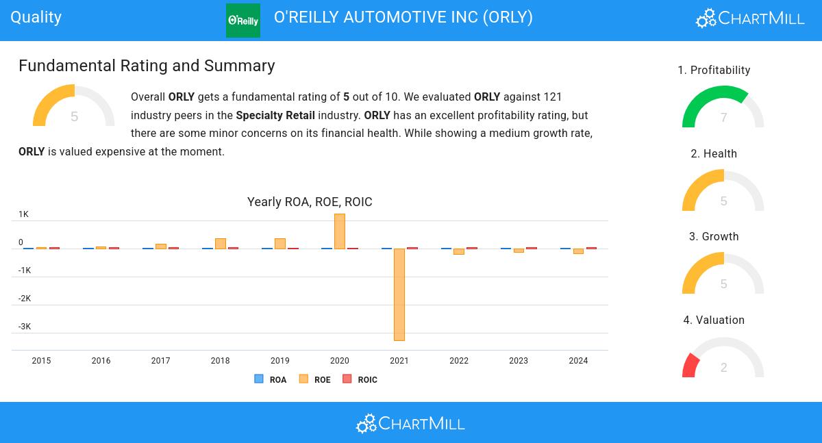 Quality stocks image