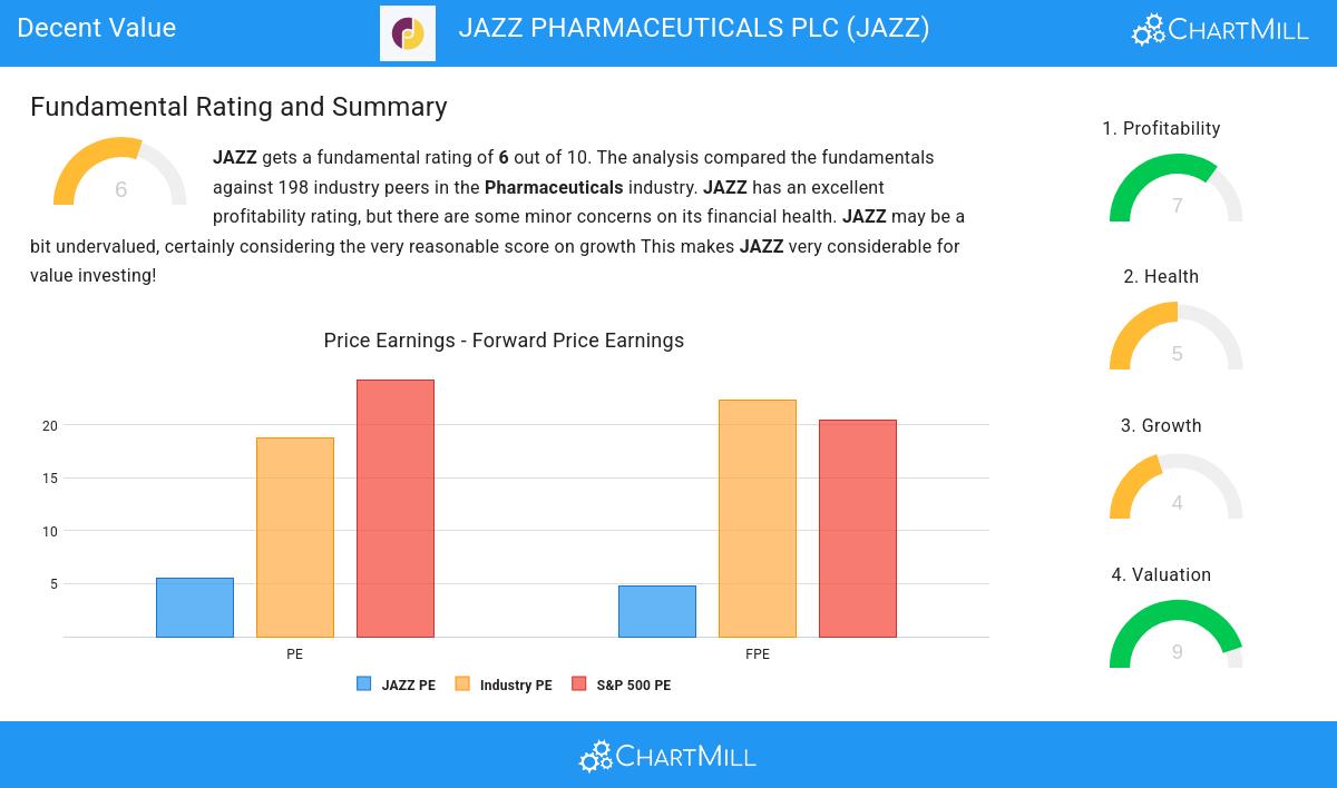 JAZZ stock chart