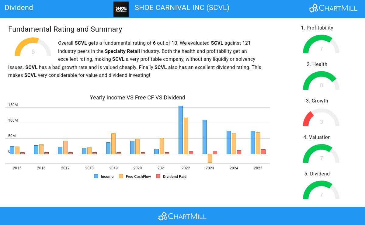 Dividend stocks image