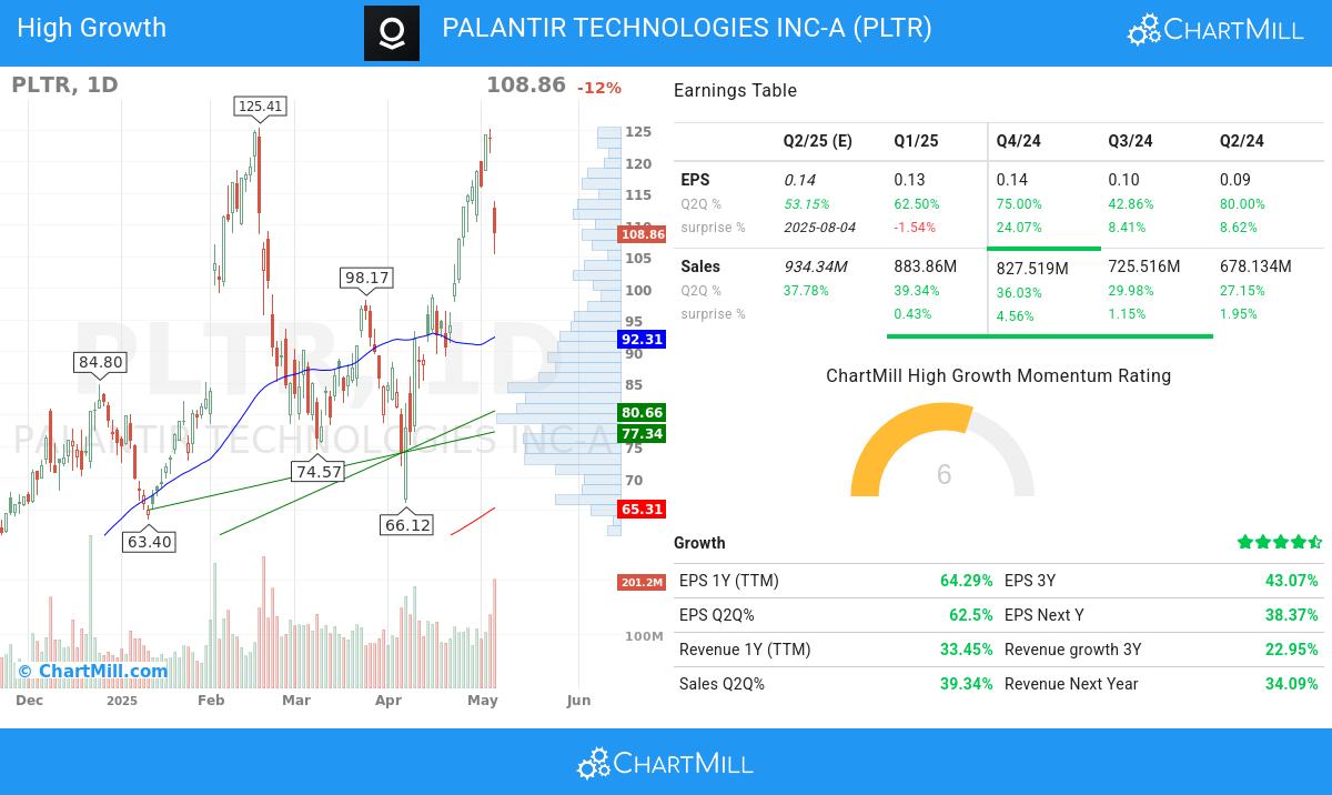 High Growth stocks image