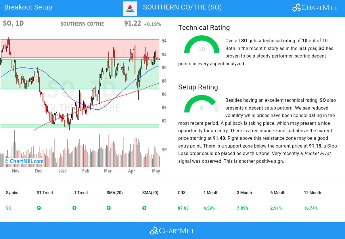 TA Chart stocks image