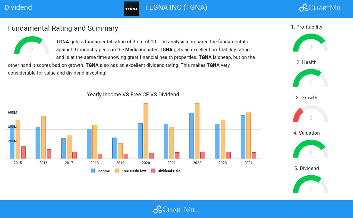 Dividend stocks image