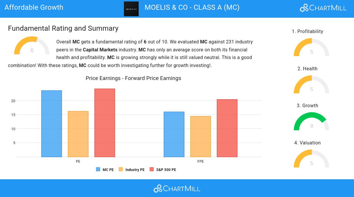 Affordable Growth stocks image