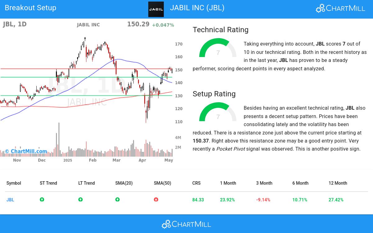 TA Chart stocks image