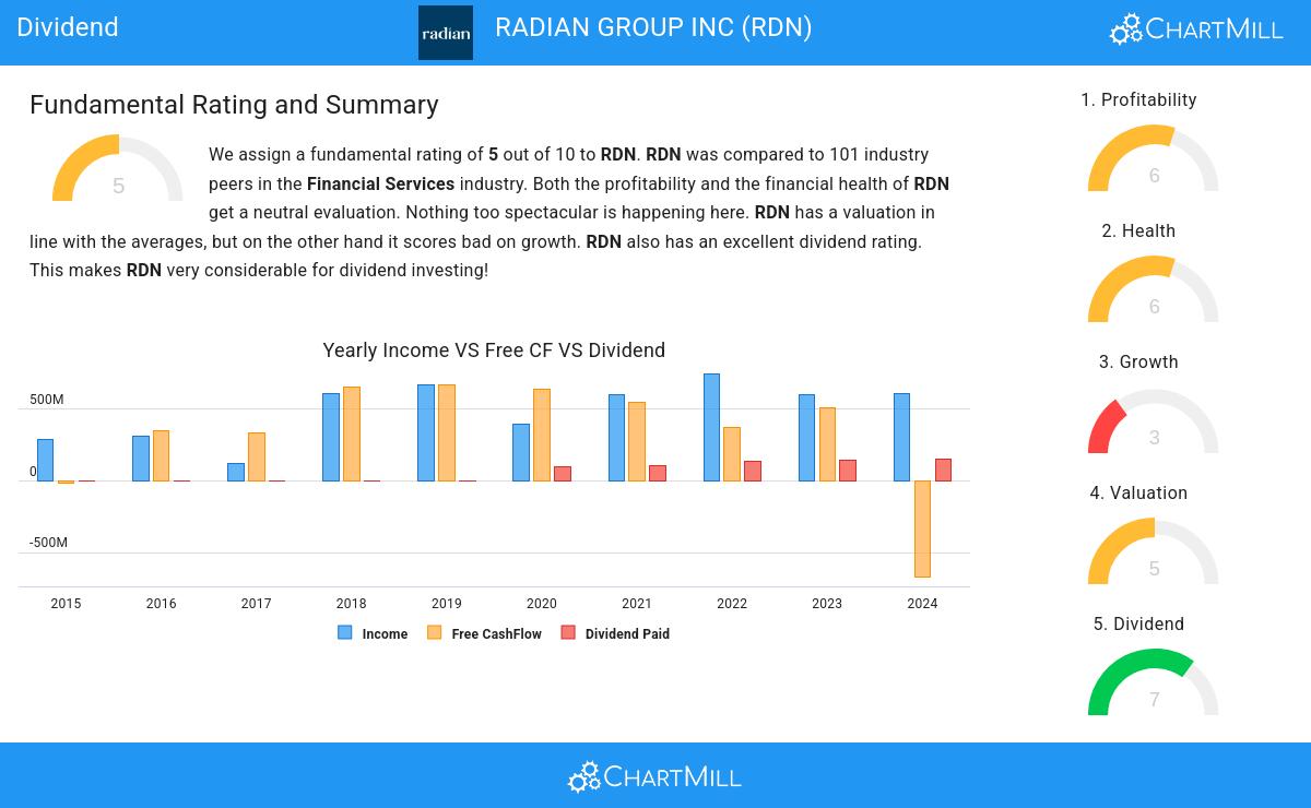 Dividend stocks image