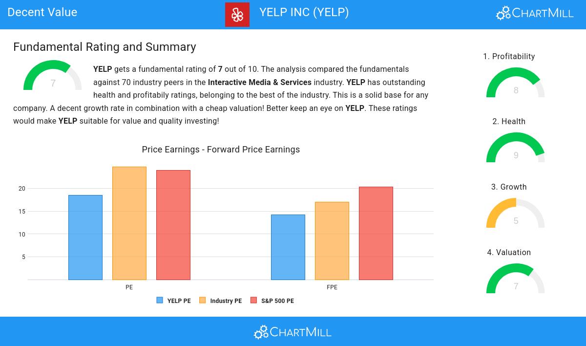 Decent Value stocks image