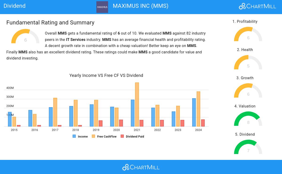 Dividend stocks image